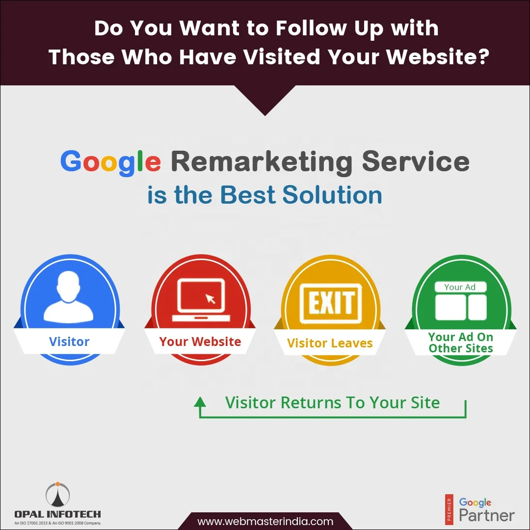 
Website Marketing and Promotion Through Paid Google Services 