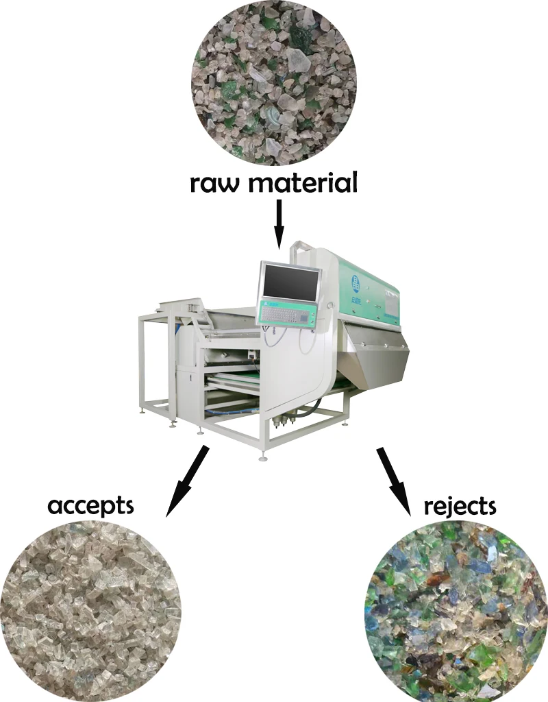 2022 новейшая машина для сортировки стекла с камерой Angelon CCD