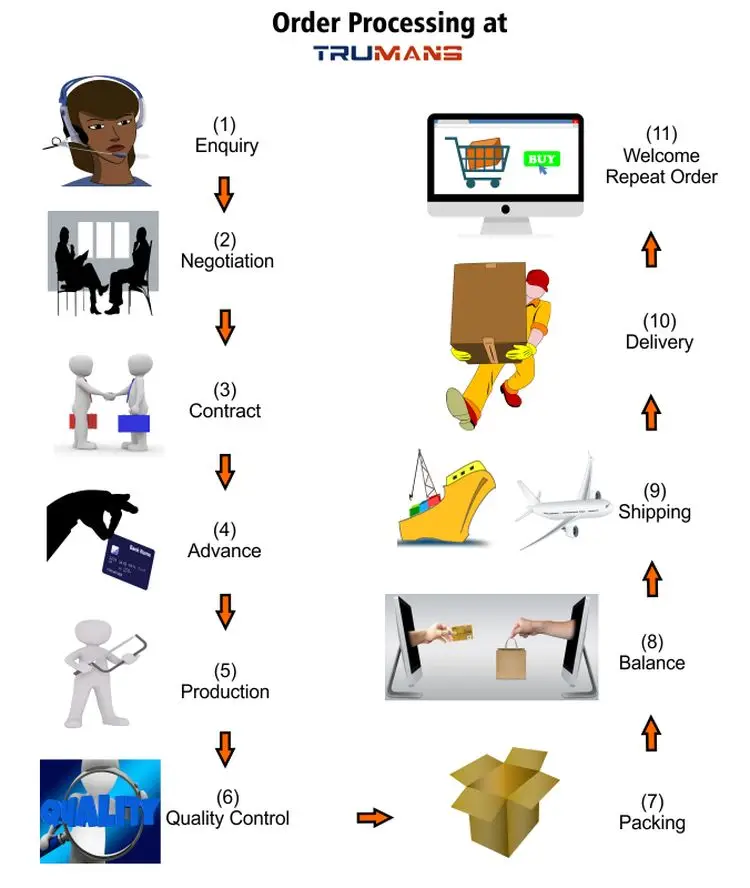 Order - png --- 