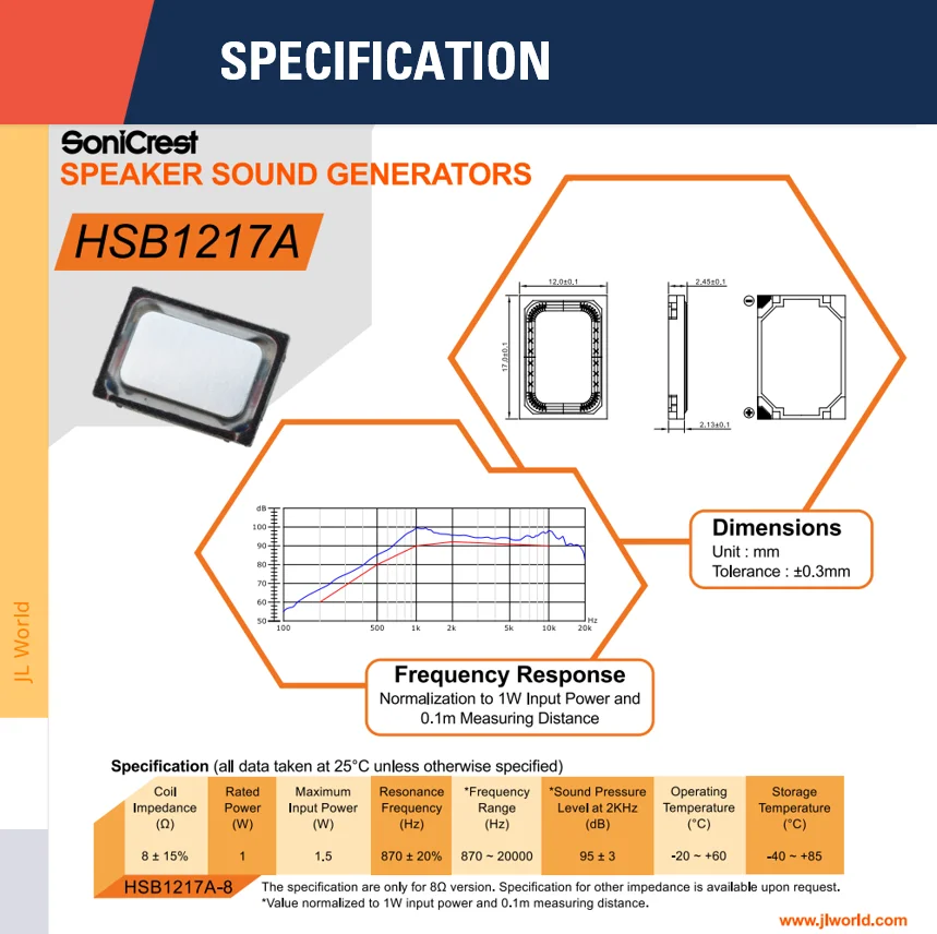 Новый дизайн, миниатюрный размер, защита IPX5, супер линейный 1 Вт, 90 дБ, Квадратный, черный