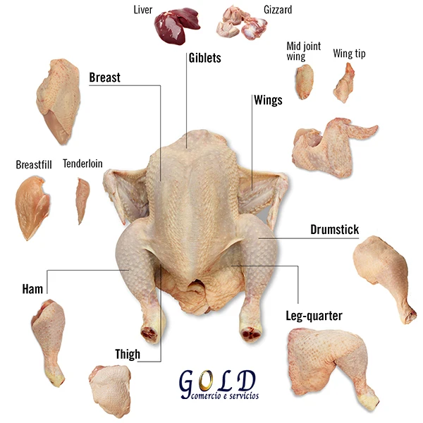 Brazil frozen chicken Paws/Feet suppliers