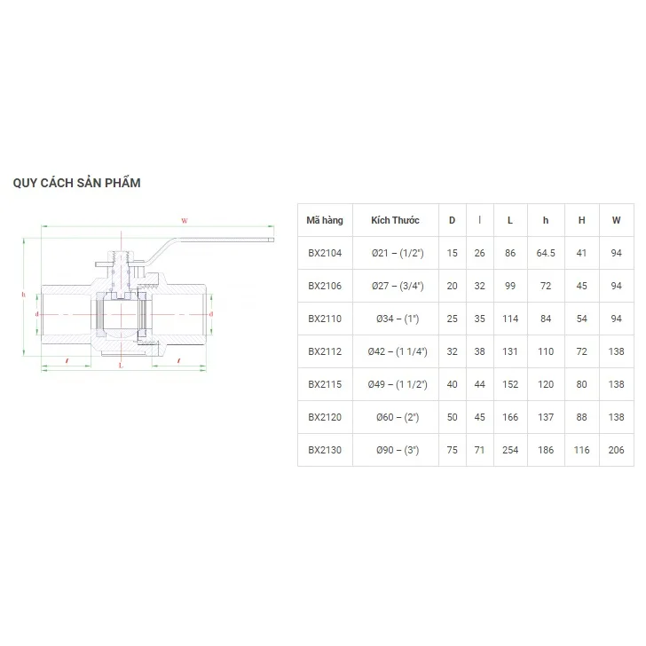 One Atmosphere Hand Operated PVC Ball Valve Stainless Steel Handle Anodizing Ball Export From Vietnam
