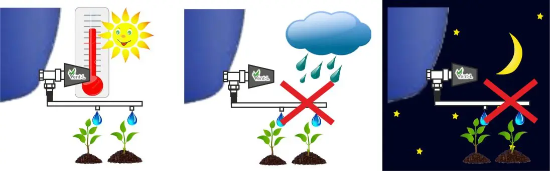 Thermo Valve for irrigation Vent-Lgreen K01 For Watering Systems