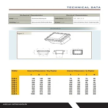
Best Price Premium Quality Explosion proof Terminal Boxes With ATEX Certificates 