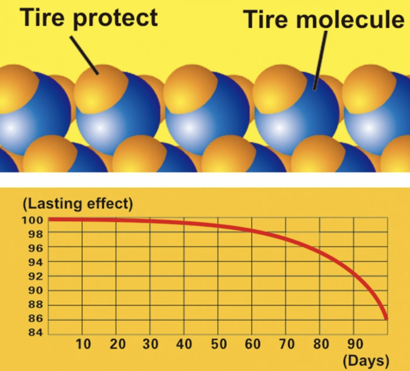 
Special formula Tire Polish Shine Polish Spray Tire Dressing Car care Product Made In Taiwan 