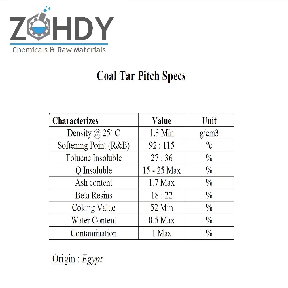 
Coal Tar Pitch Lumps & Coal Tar Pitch Origin Egypt ZTS - Zohdy Trading Supplies - ChemLink Egypt 