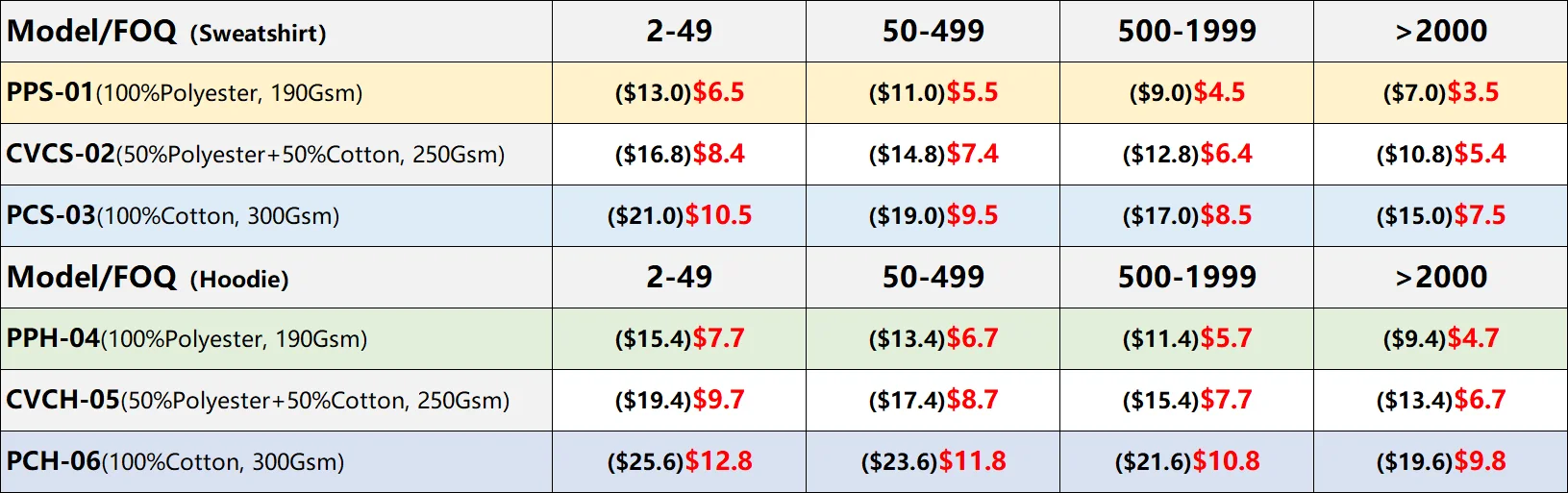 
Manufacturers Unbranded Clothing Sportswear Hoodies Overseas with Custom Own Logo 