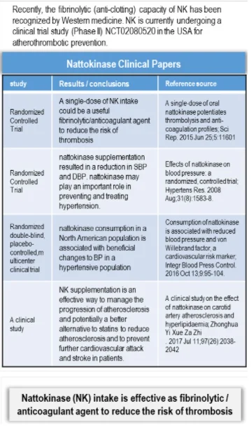 Potent Safe Natural Antithrombotic Agent-Nattokinase 2000 for Coronary Heart Disease Prevention With No Side Effects