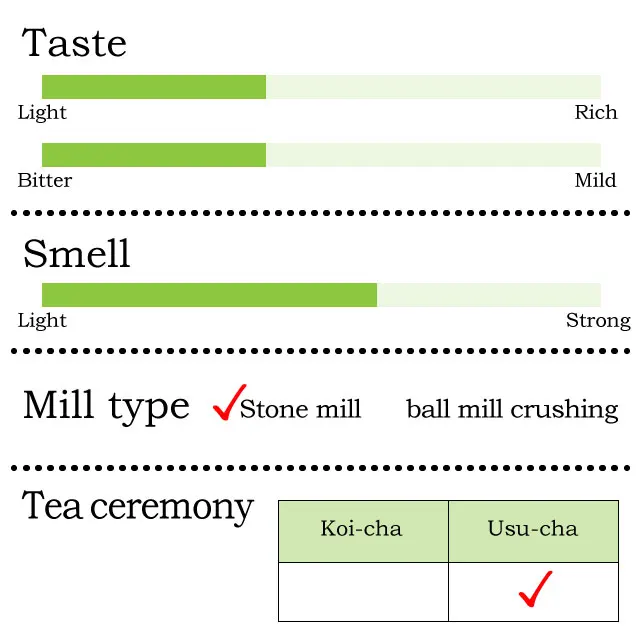 Hentic taste buy matcha green tea from japanese wholesale Myougetu