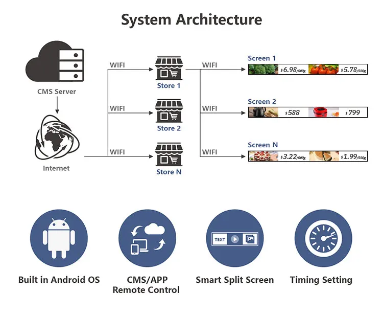 Suny 47.1Inch Stretch Lcd And Advertising Monitor Shelf Edge High Definition For Shop