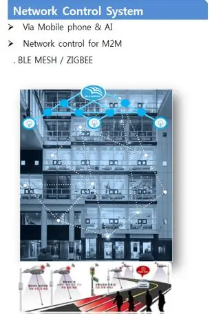 USB to UART DALI Converter for Smart Lighting on BEMS Application with Solum Smart PSU