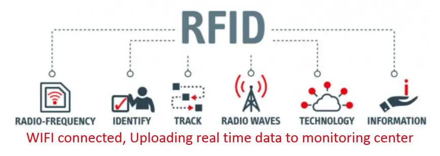 Считыватель карт доступа Wi-Fi 125 кГц с чипом считывания