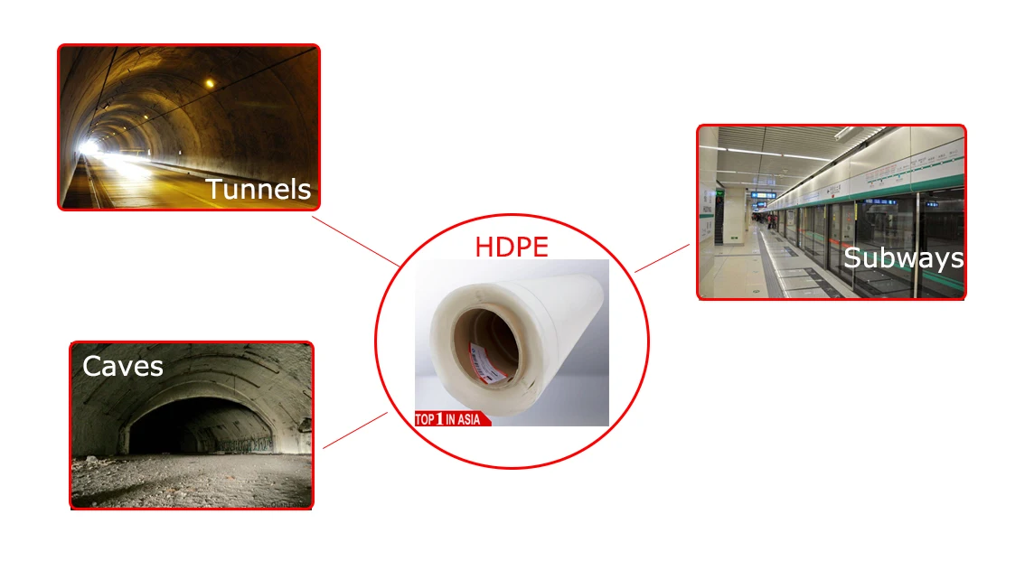 Pre applied HDPE tunnel waterproof membrane