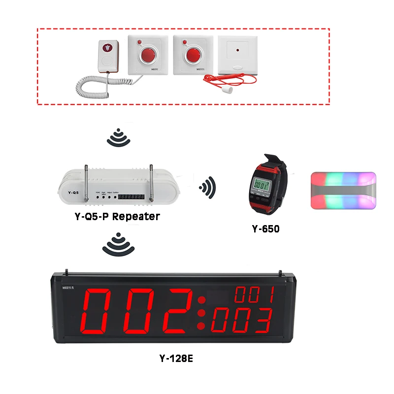 Wireless Patient Nurse Call System Hospital