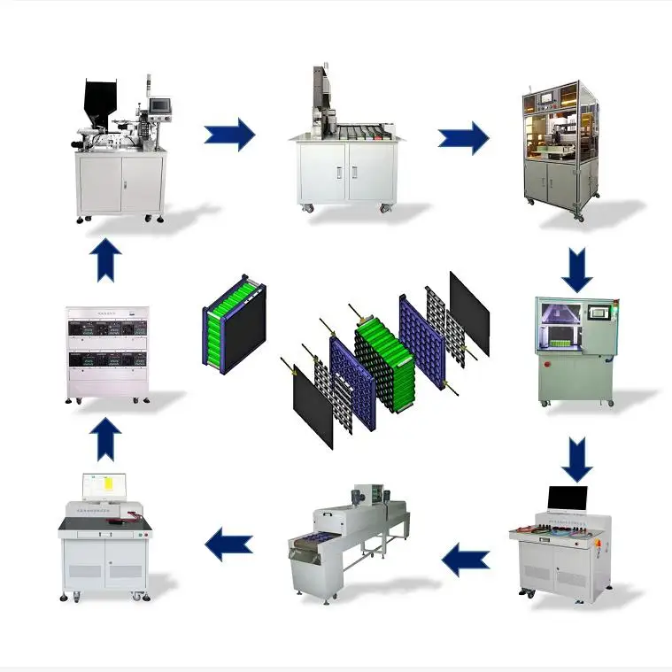 18650 EV Car Cylindrical Battery Pack Assembly Line Machine Equipment for Lithium ion Cell