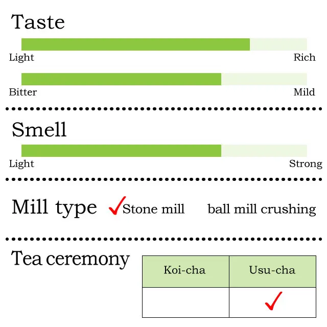 Ceremonial Green color Uniform fineness buy matcha green tea Zuiun