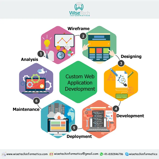 Baby Clothing Website Design and Development Web Company Designing Services.