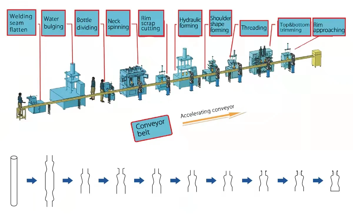 Защита от солнца слава бутылка для воды из нержавеющей стали 2 станции CNC машина нарезания резьбы вакуумный термос фляжка делая машину фляга линия