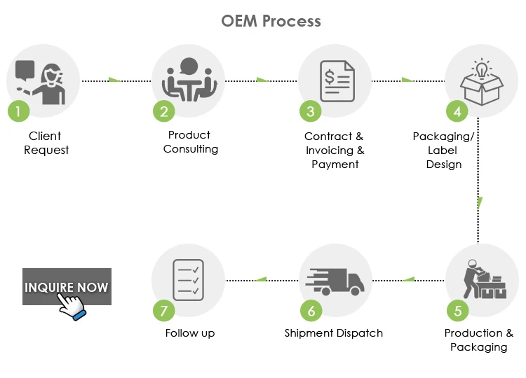 OEM-Process.jpg