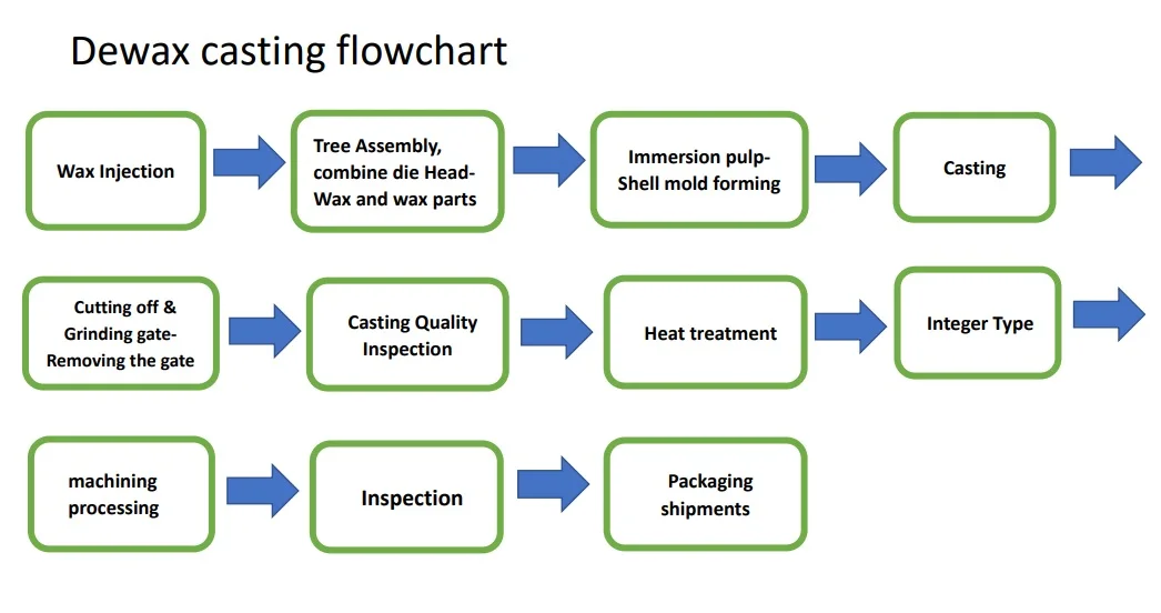 Sewing machine spare parts performance accept free sample oem lost wax casting stapler parts 080