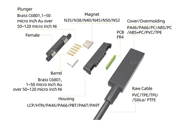 magnetic connector)_03