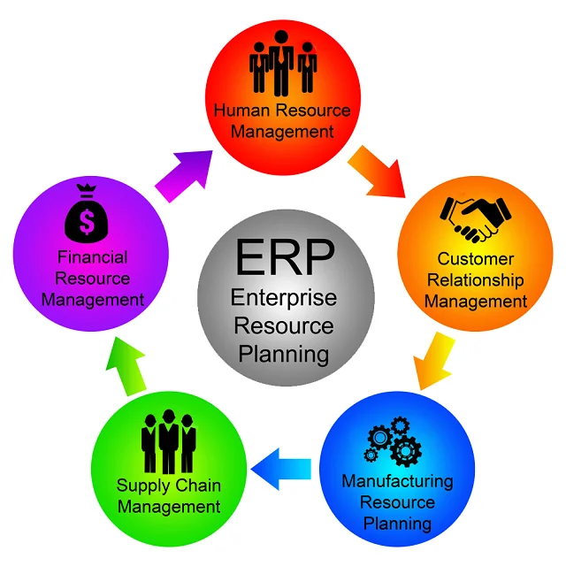 ERP Software for Hotel Industry Hotel Management Software Development