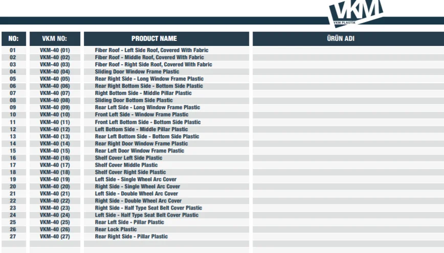 **2021 RN MASTER INTERIOR TRIM SET L4H3 17M3** THE MOST REQUESTED PRODUCT** for commercial vehicles, campervans, minibuses,
