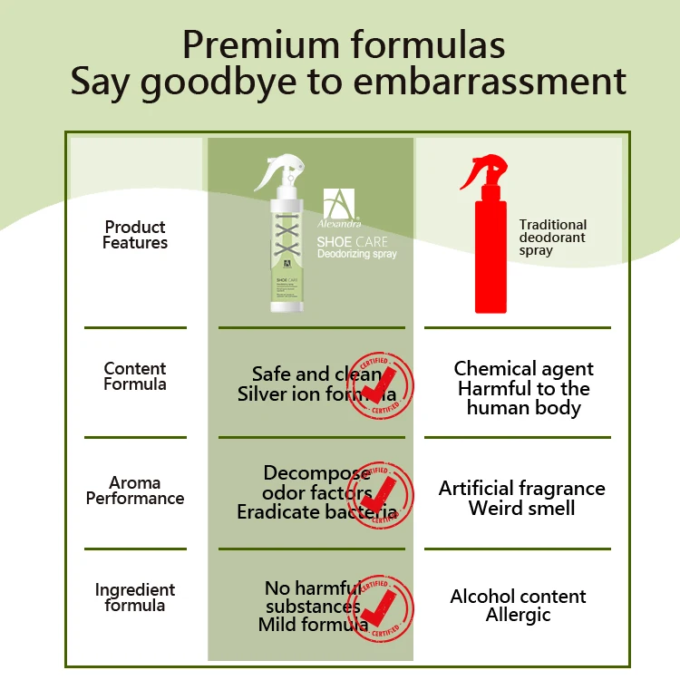 High quality  Eco-friendly odor remover shoe odor deodorizer eliminator spray for shoes