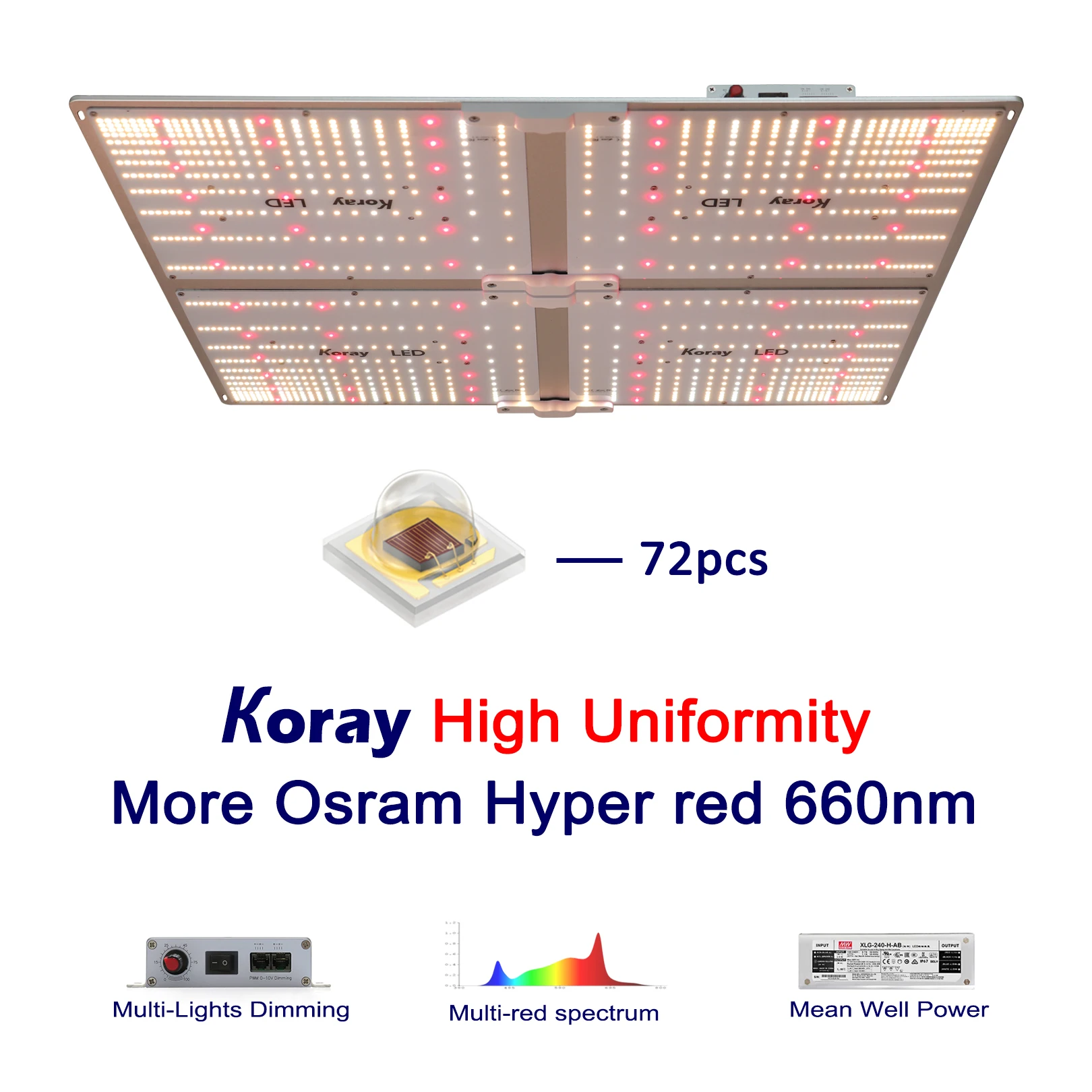 Full Spectrum LED Grow Light with Samsung LM301B LEDs for Indoor Plants Waterproof Grow Lamp for Seeding Veg and Flowering