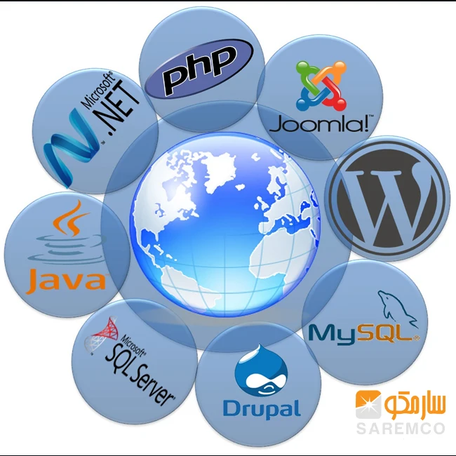 Professional Quality WordPress Theme Design, WordPress Website Development