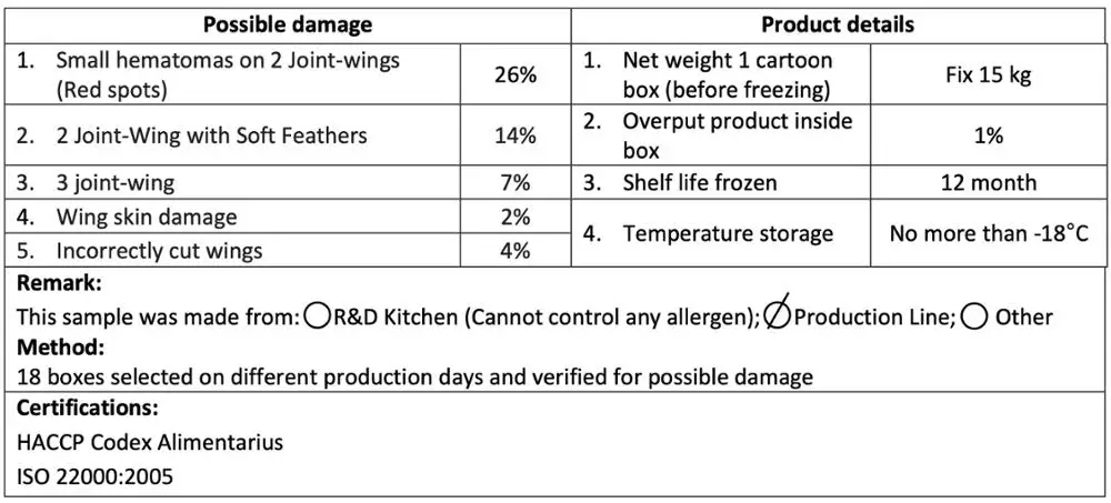 
Two joint chicken wing 1 grade 