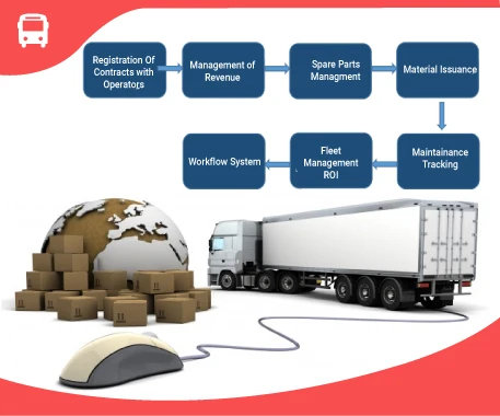 
Transport management System software development | GPS Tracking, Truck, car, mobile tracking software 