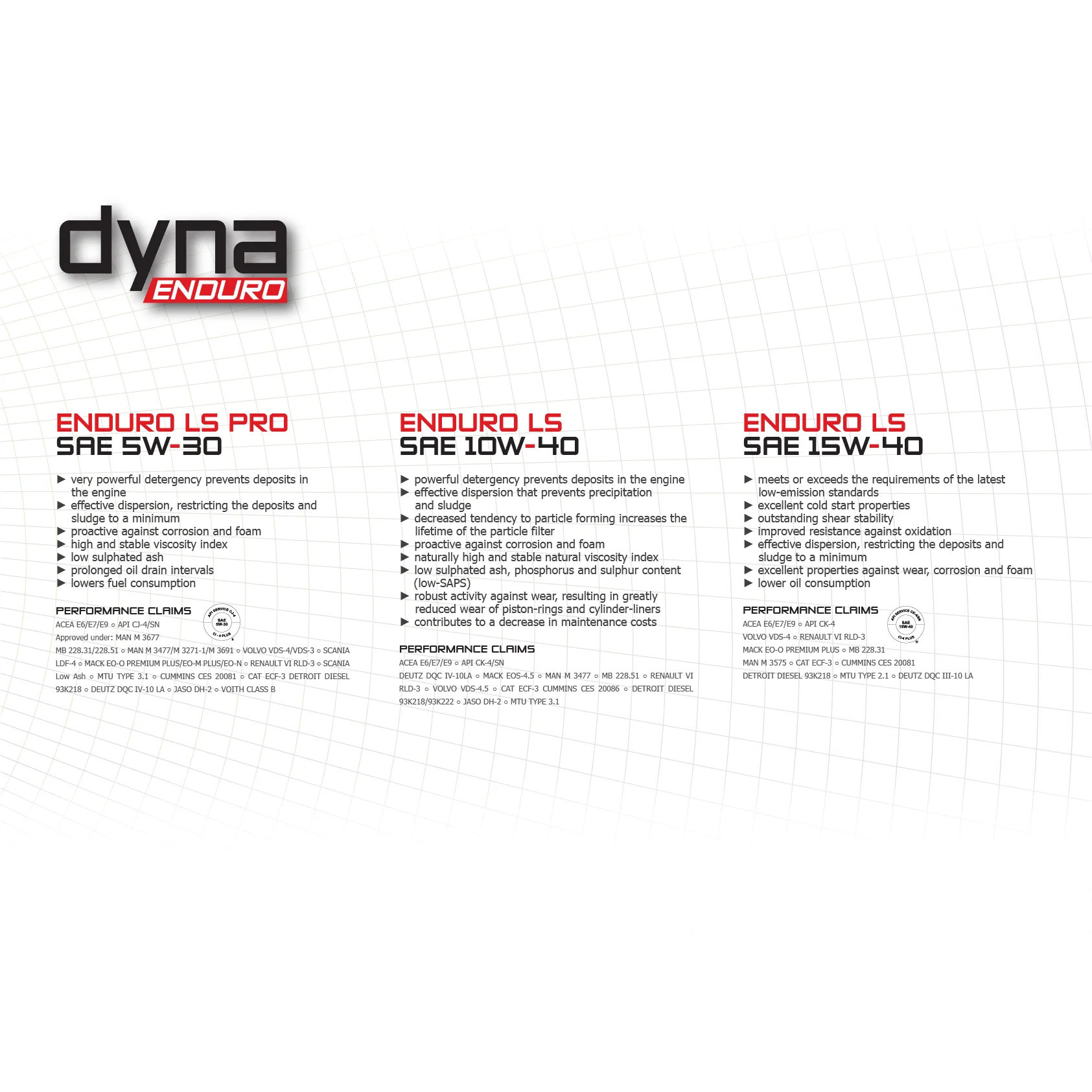 Wholesale Price Synthetic API Grade Strong Power Lubricating DEO- DYNA ENDURO LS10W40 Engine Oil Vehicles Motor Oil Prices