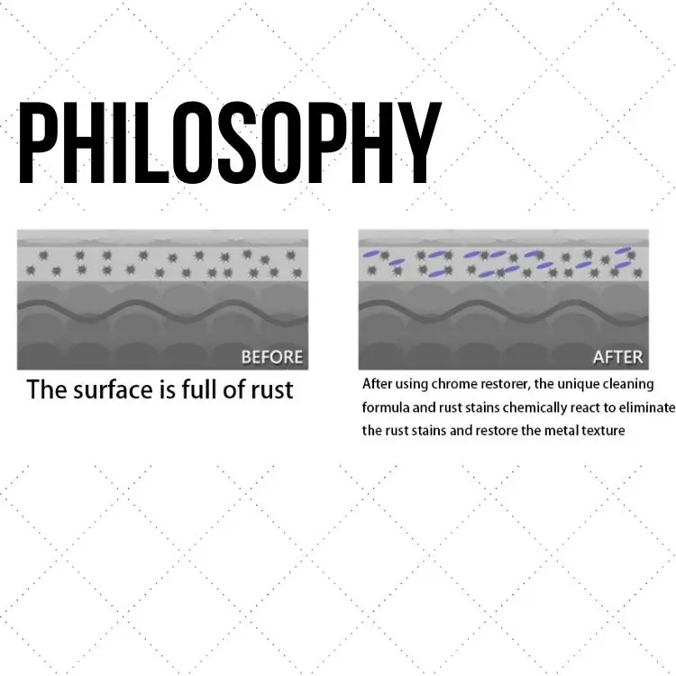 
2021 Hot Selling Chrome Polish and Rust Remover For Car Care Made In Taiwan 