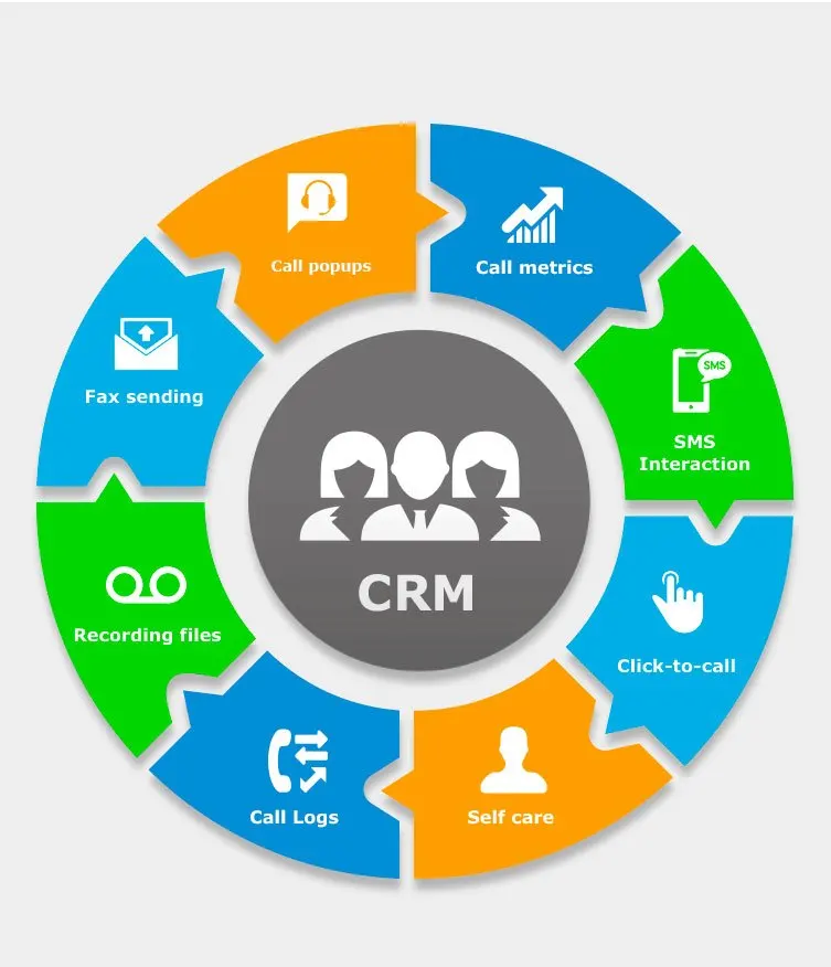 CRM for Manufacturing Unit