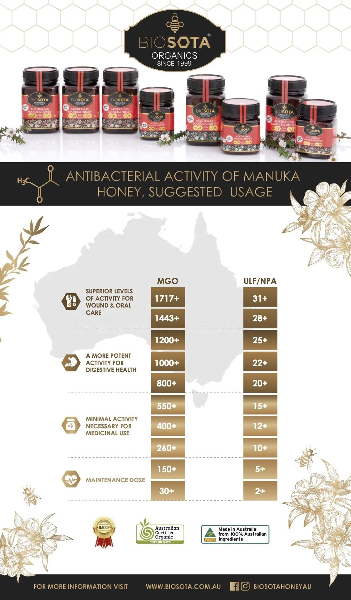 
MGO 1200+ NPA25+ ULF25+ / 500g Certified Organic Australian Manuka Honey 