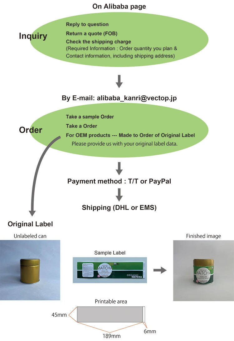 how to order of matcha.jpg