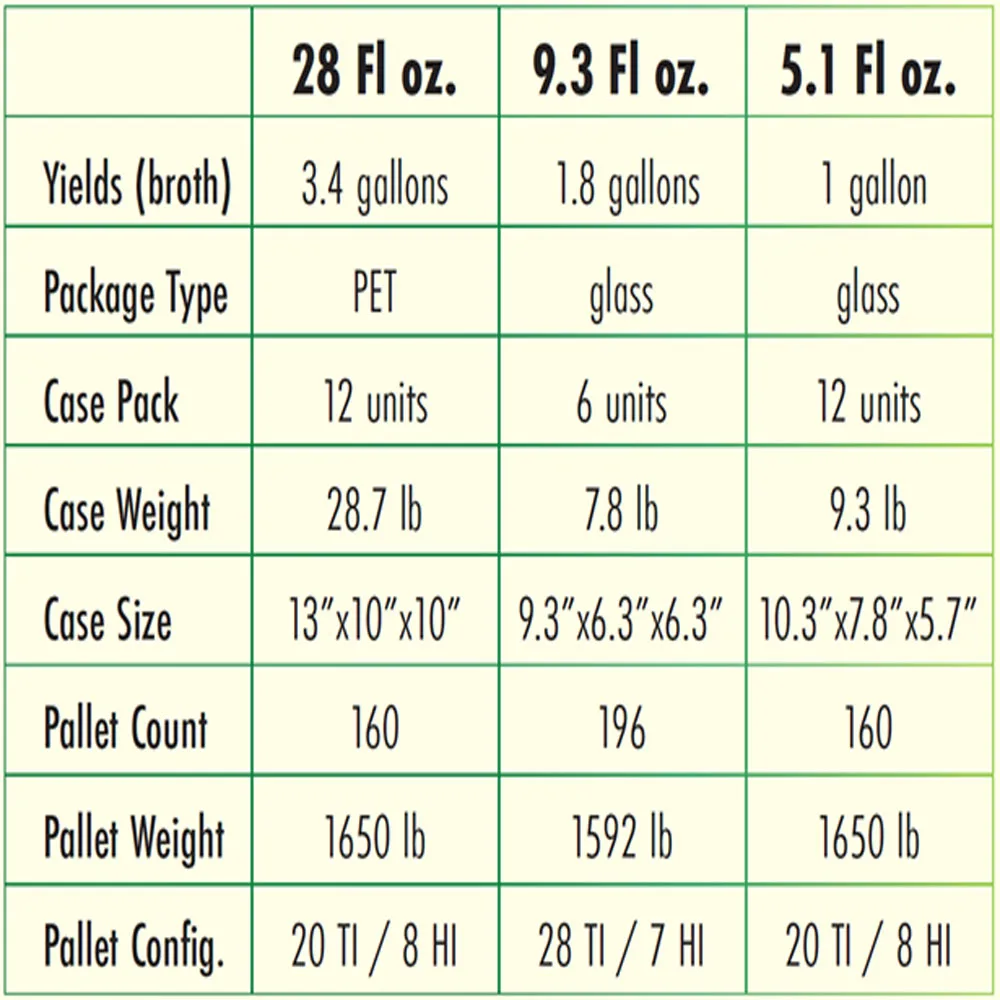 Yondu Vegetable Bulk Umami 150ml Seasoning Sauce Umami Taste for Vegetables Soups & Pasta Best Flavor Essence