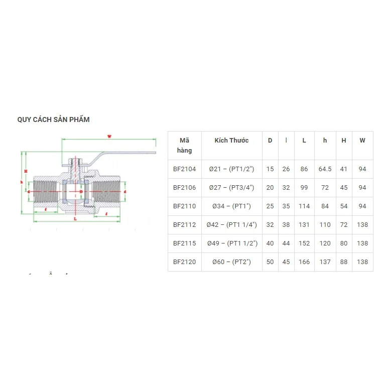 Пластиковый шаровой клапан ручной работы для водных смесей, ручка из нержавеющей стали, пластиковая шаровая труба, фитинг внутри, экспорт из Вьетнама