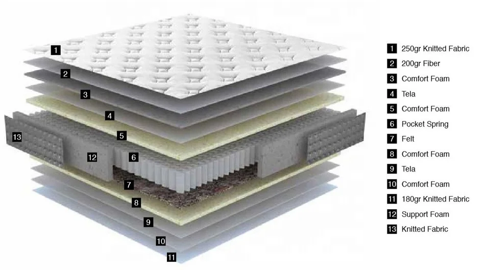 Bed Set -