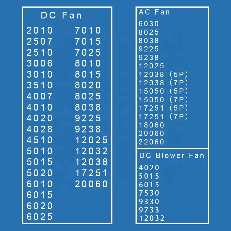
12 v Electric Brushless Axial Flow DVR Cooling Fan 
