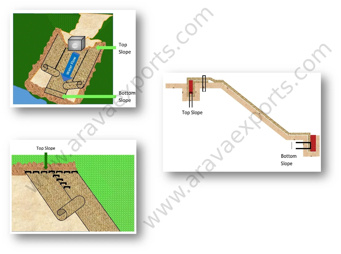 Eco friendly Bio-degradable Coir Nets Good Quality at Best Price