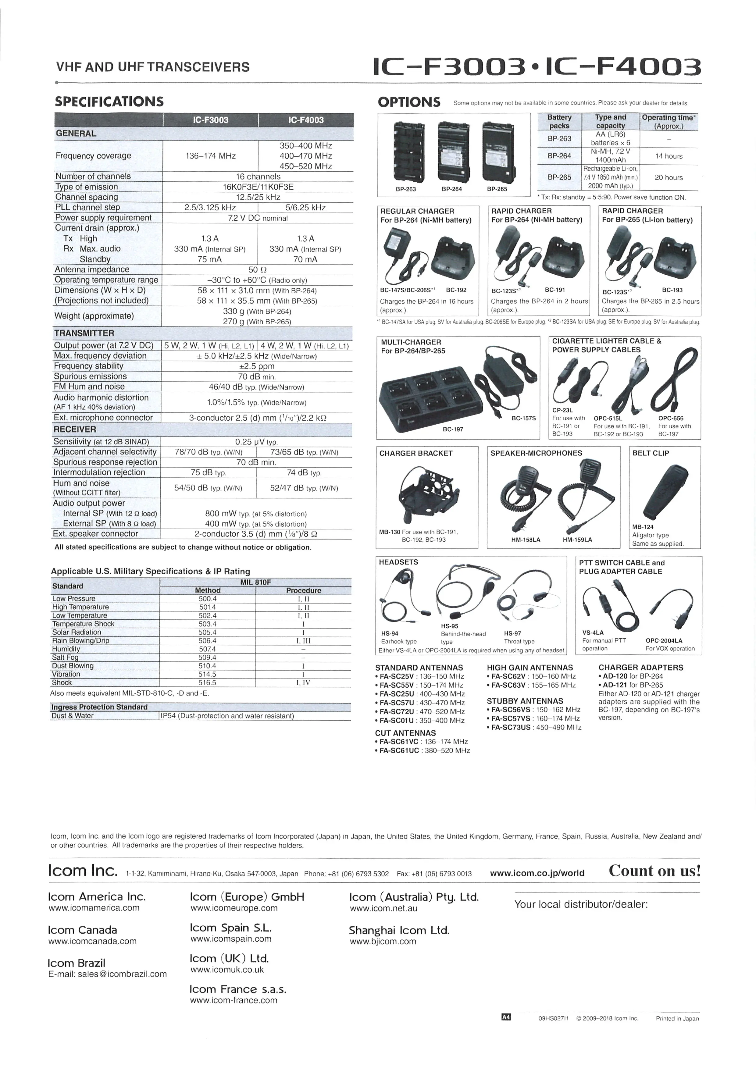 IC-F3003 VHF Analog Handheld Radio