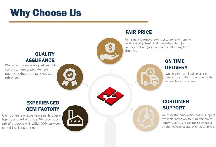 Why choose us