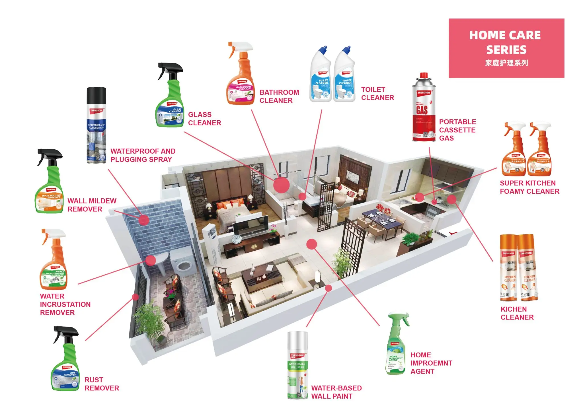 THEAOSON Good quality & competitive price & fast delivery High efficient wall mildew remover