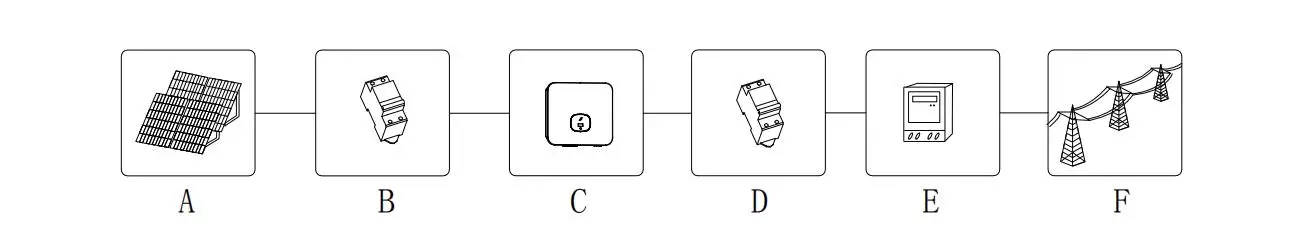 growatt MIN 10000TL-X Singles phase grid tie inverter with limiter