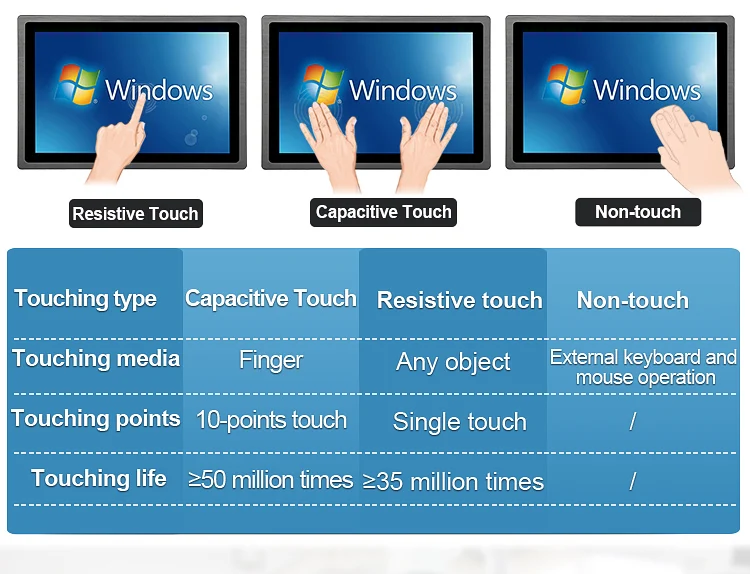 Factory 15.6 inch 1920*1080 X86 structure VESA mounting wall mounting Embedded panel pc industrial touch pc panel IPC 15.6 inch