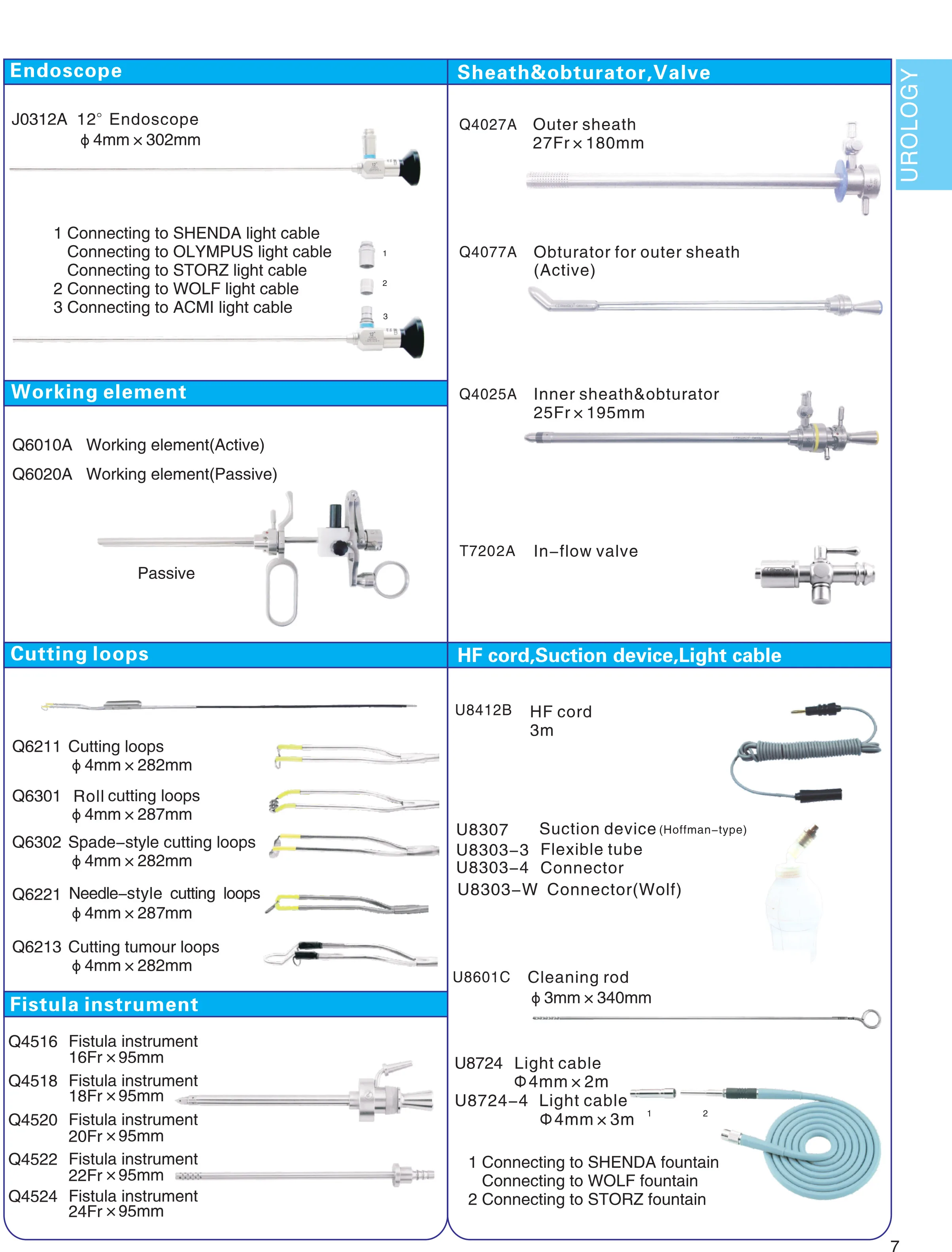 Resectoscope Electrode Cutting Loop Cold Knife