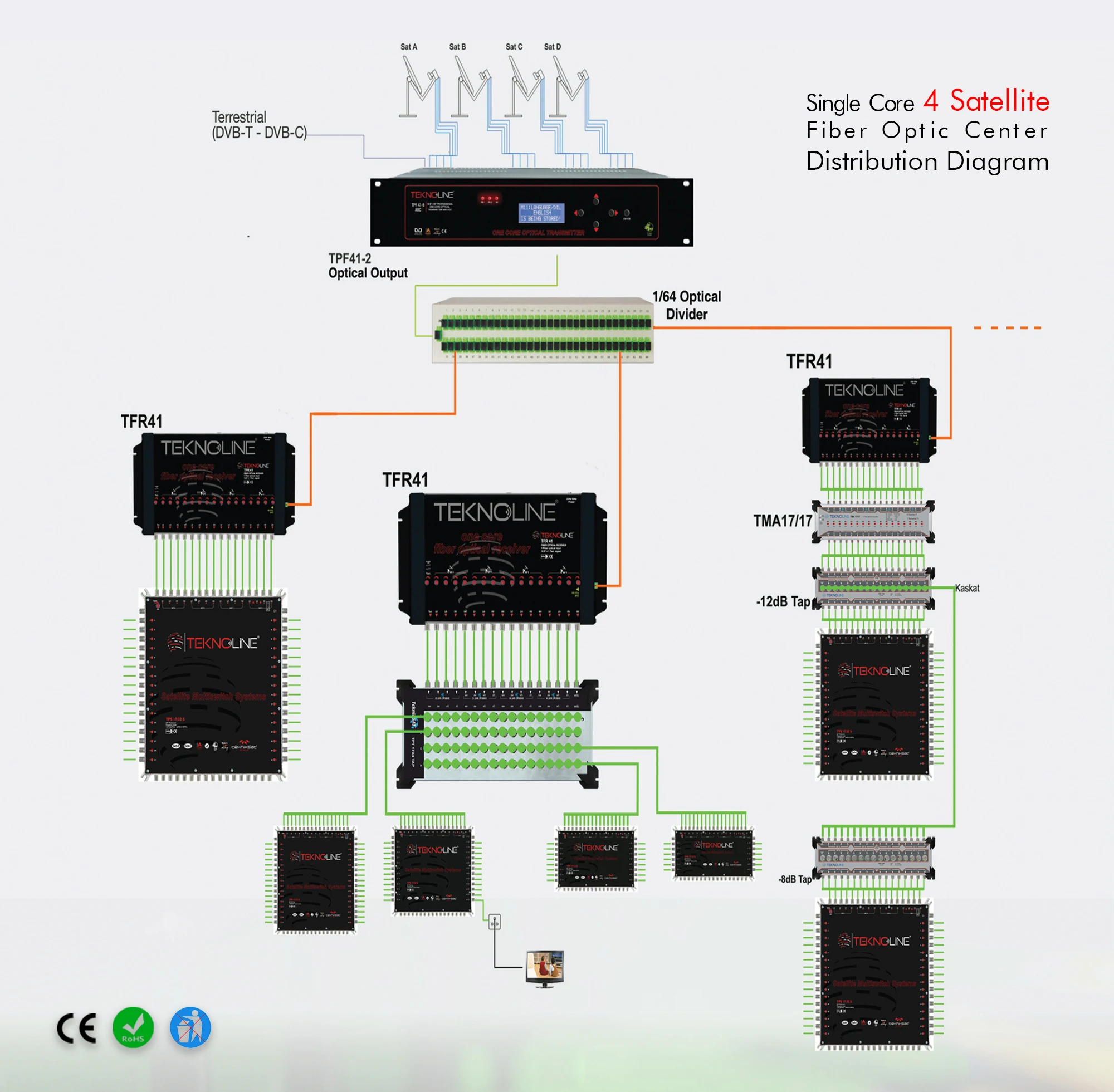 FTTH Satellite TV Fiber Solution One Core  Optic Receiver 4 Sat+Terr