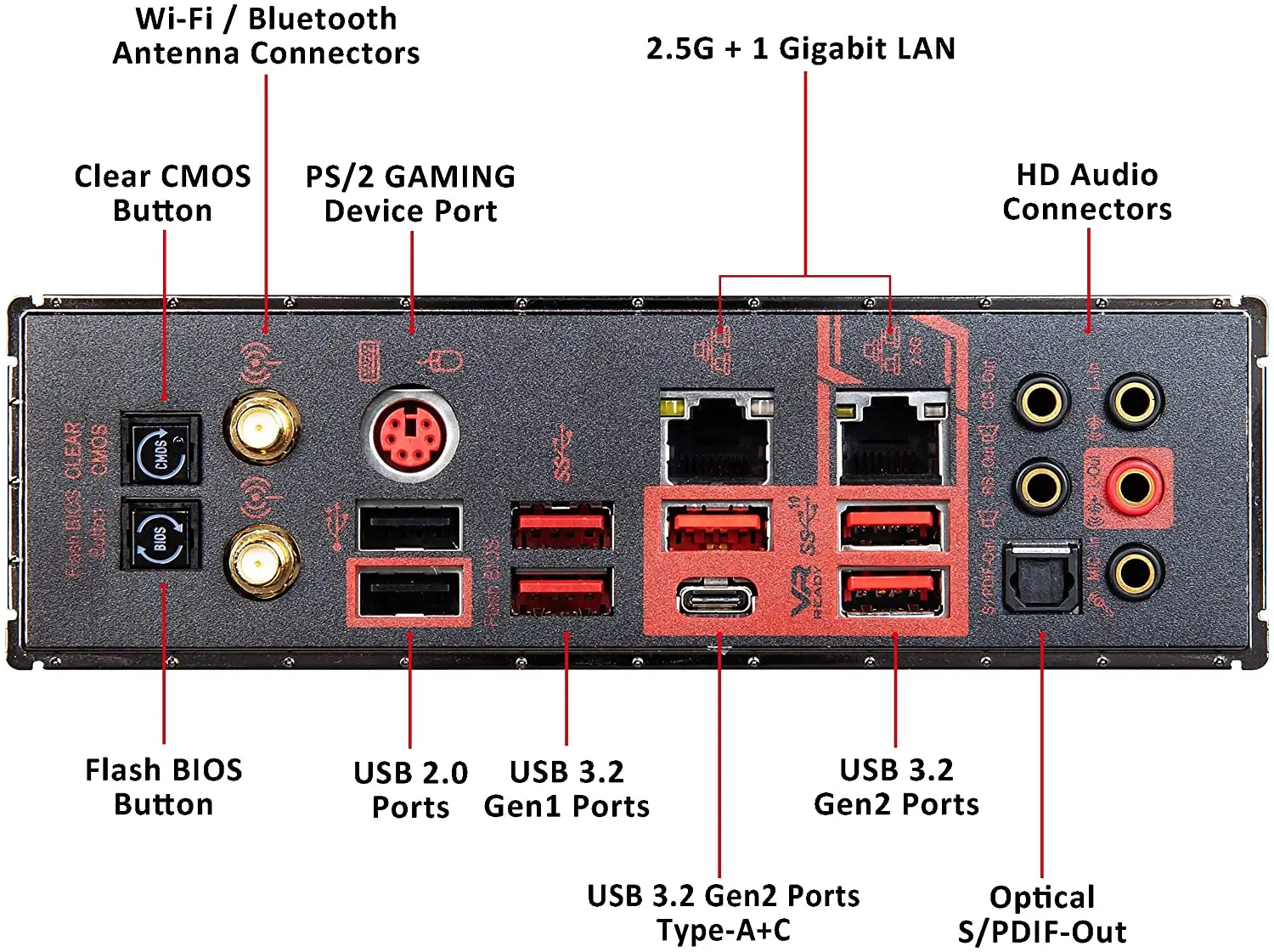 Последняя MSI Мег X570 ACE материнская плата (AMD AM4 DDR4 PCIe 4 0 SATA 6 ГБ/сек. M.2 USB 3 2 Gen AX Wi-Fi 5G сетевой блок питания ATX)